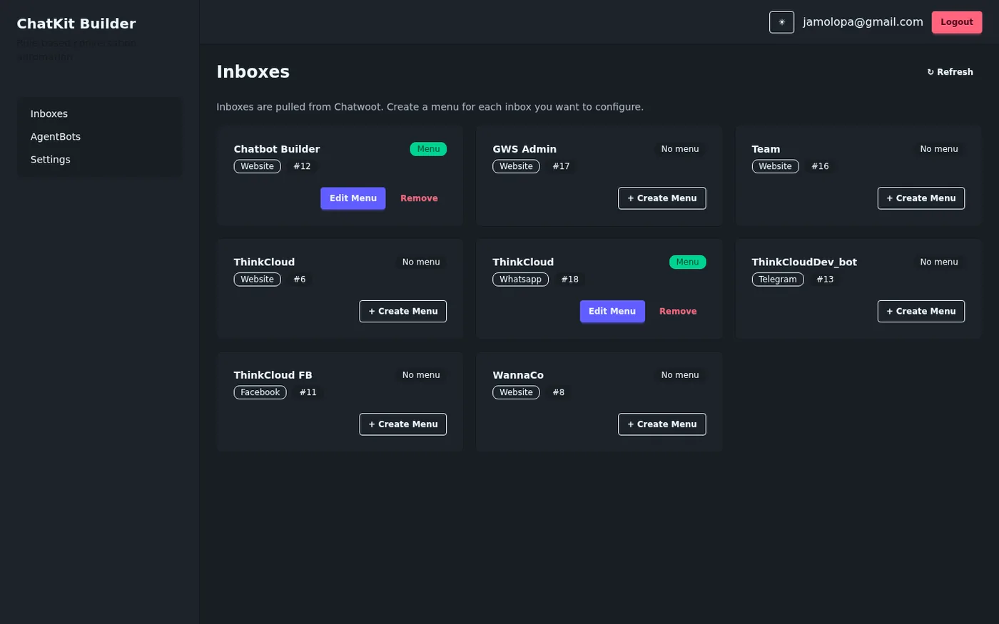 ChatKit dashboard — your inboxes at a glance