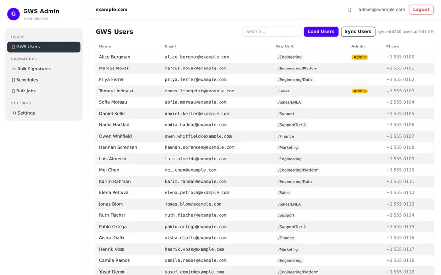 Captura de GWS Manager: Cada usuario del dominio, con su unidad organizativa, si es administrador y su teléfono.